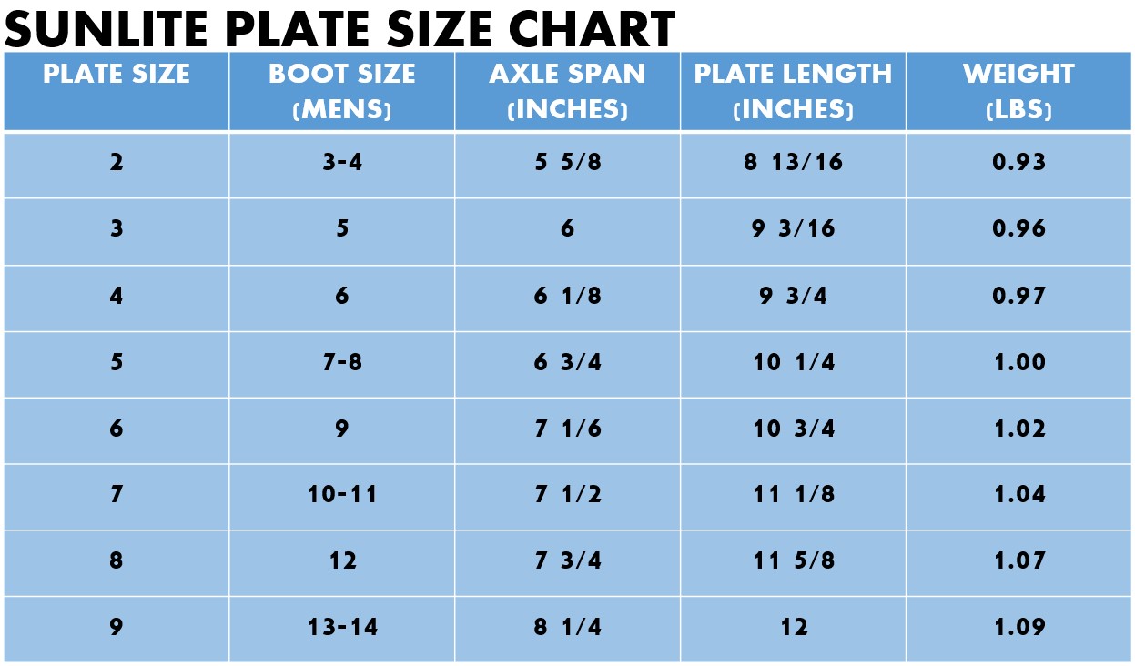 Sunlite Plates Full Set