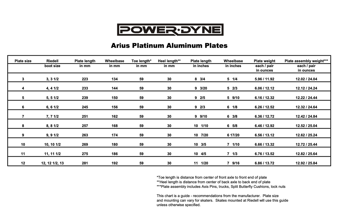 PowerDyne Arius Plate